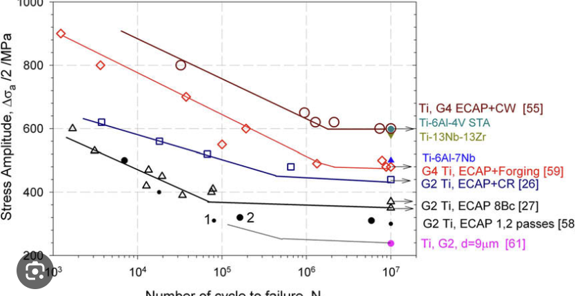 How to Improve Fatigue Life of Titanium Alloys Through Heat Treatment: A Technical Guide